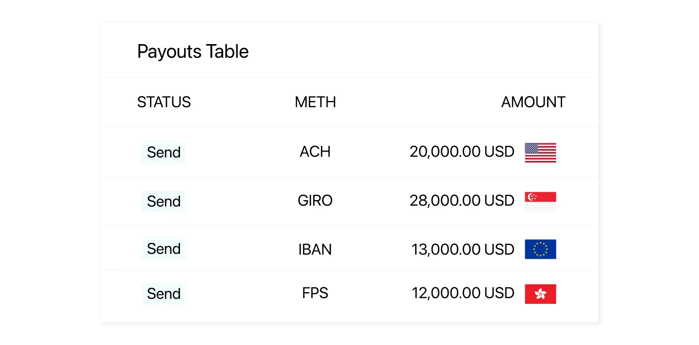 Manage global payouts effortlessly Manage global payouts effortlessly