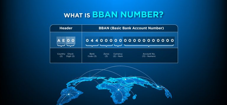 What is BBAN number?